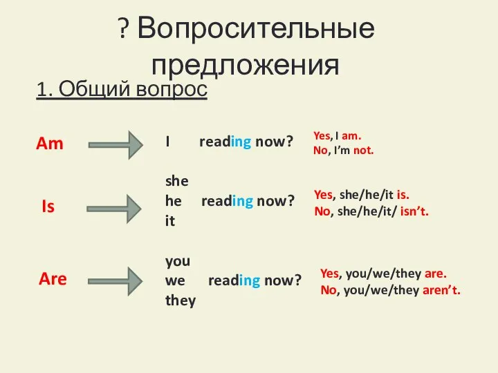 ? Вопросительные предложения I reading now? she he reading now? it