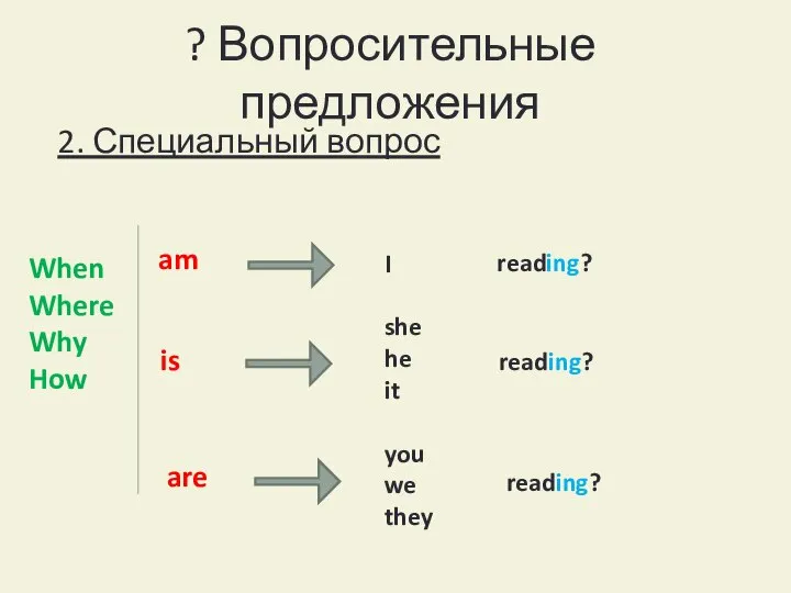 ? Вопросительные предложения I she he it you we they are