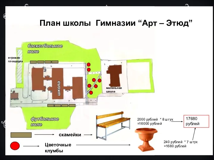 скамейки Цветочные клумбы План школы Гимназии “Арт – Этюд” игровая площадка