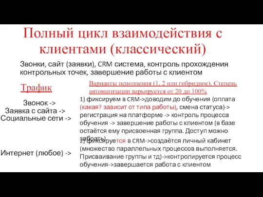 Звонки, сайт (заявки), CRM система, контроль прохождения контрольных точек, завершение работы