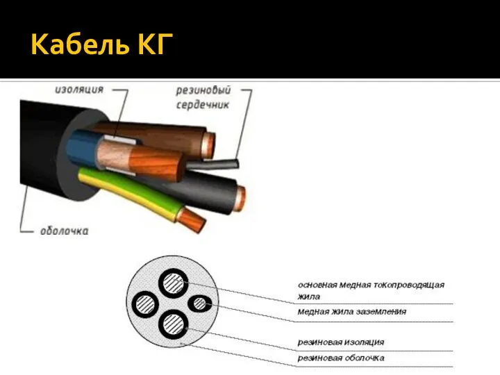 Кабель КГ