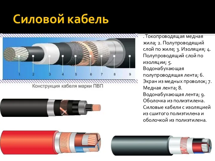 Силовой кабель . Токопроводящая медная жила; 2. Полупроводящий слой по жиле;