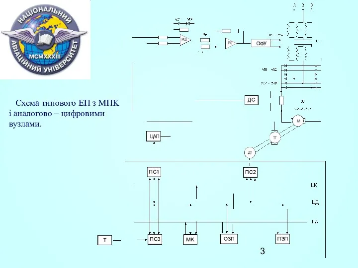Схема типового ЕП з МПK і аналогово – цифровими вузлами.