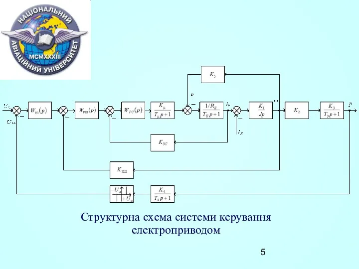 Структурна схема системи керування електроприводом