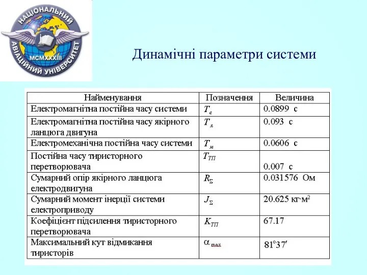 Динамічні параметри системи