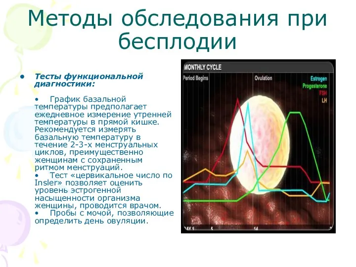 Методы обследования при бесплодии Тесты функциональной диагностики: • График базальной температуры