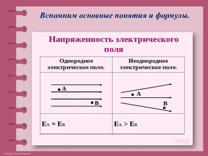 Вспомним основные понятия и формулы.