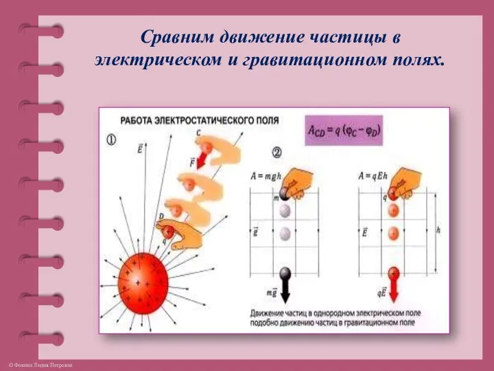 Сравним движение частицы в электрическом и гравитационном полях.