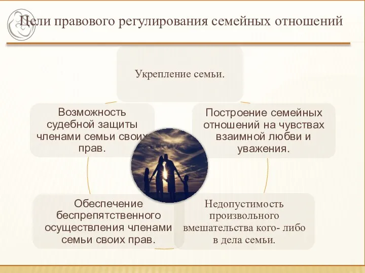 Цели правового регулирования семейных отношений