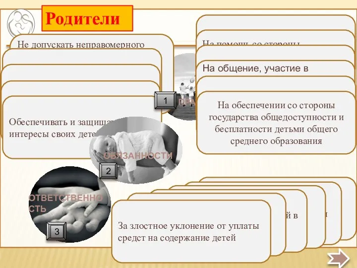 Родители ПРАВА ОТВЕТСТВЕННОСТЬ Несут имущественную ответственность за малолетних детей Не допускать