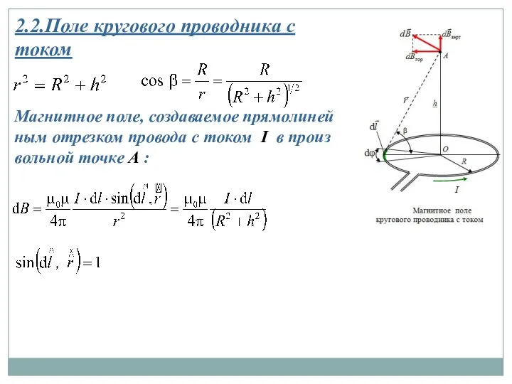 2.2.Поле кругового проводника с током Магнитное поле, создаваемое прямолиней­ным отрезком провода