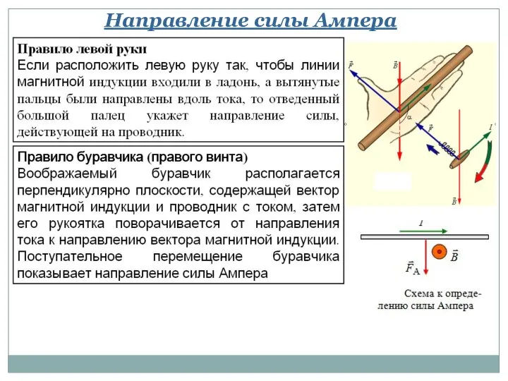 Направление силы Ампера