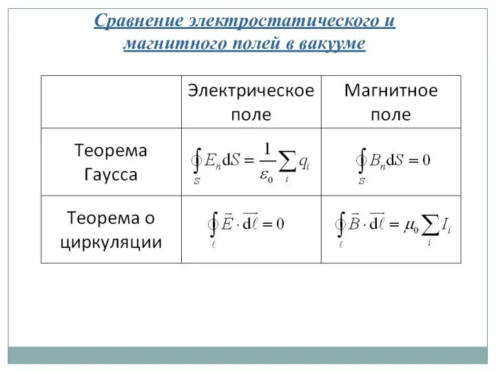 Сравнение электростатического и магнитного полей в вакууме