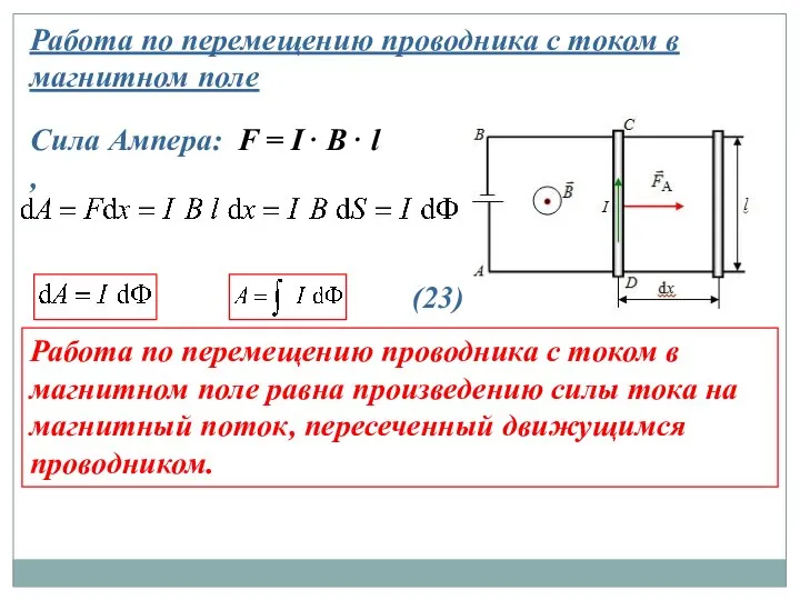 Работа по перемещению проводника с током в магнитном поле Сила Ампера: