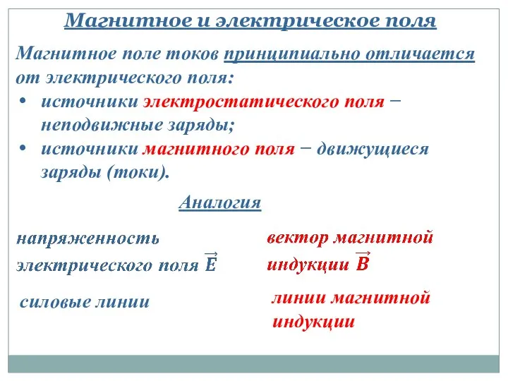 Магнитное поле токов принципиально отличается от электрического поля: источники электростатического поля