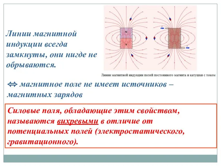 Линии магнитной индукции всегда замкнуты, они нигде не обрываются. ⬄ магнитное