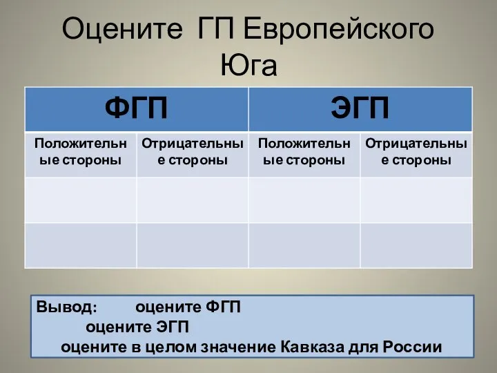 Оцените ГП Европейского Юга Вывод: оцените ФГП оцените ЭГП оцените в целом значение Кавказа для России