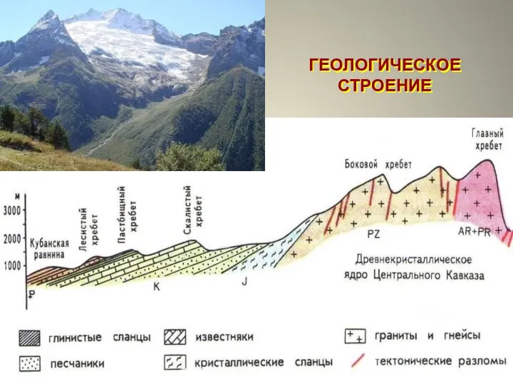 ГЕОЛОГИЧЕСКОЕ СТРОЕНИЕ