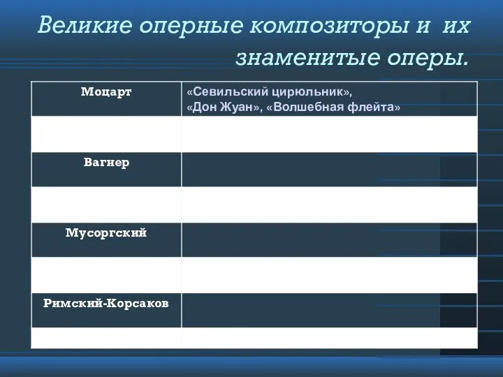 Великие оперные композиторы и их знаменитые оперы.