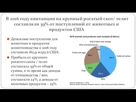 В 2016 году квитанции на крупный рогатый скот/ телят составляли 39%