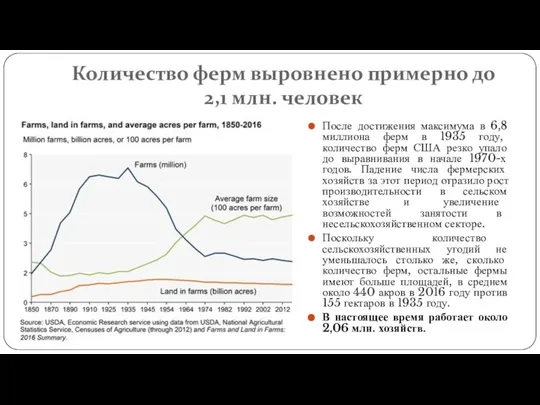 Количество ферм выровнено примерно до 2,1 млн. человек После достижения максимума