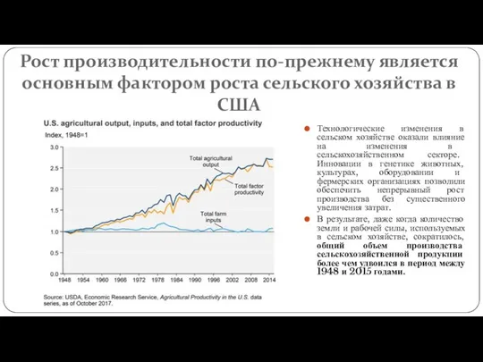 Рост производительности по-прежнему является основным фактором роста сельского хозяйства в США