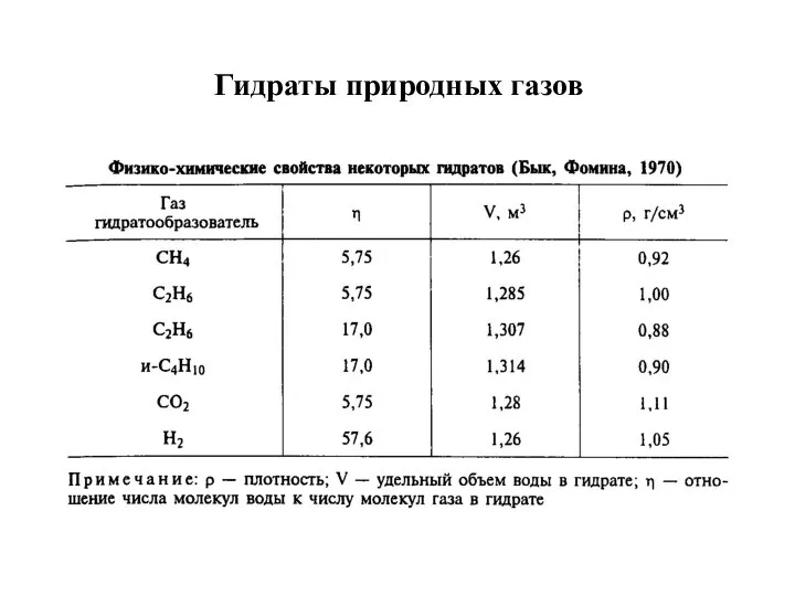 Гидраты природных газов