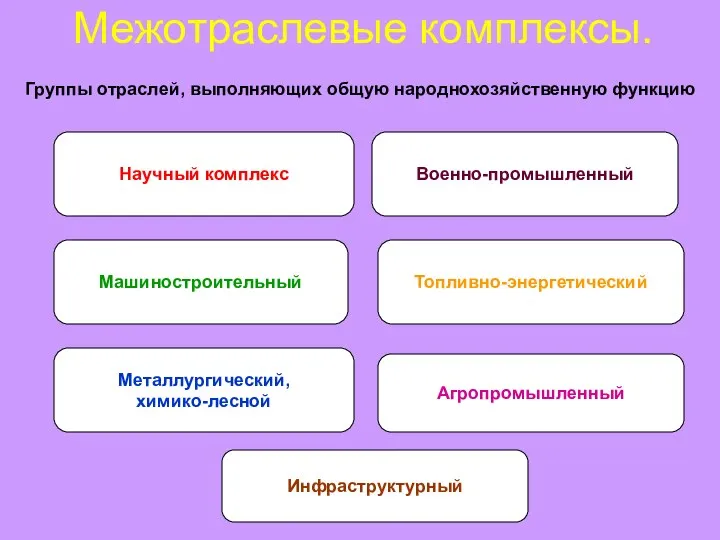 Межотраслевые комплексы. Группы отраслей, выполняющих общую народнохозяйственную функцию Научный комплекс Военно-промышленный