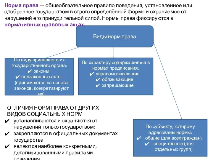 Виды норм права По виду принявшего их государственного органа: законы подзаконные