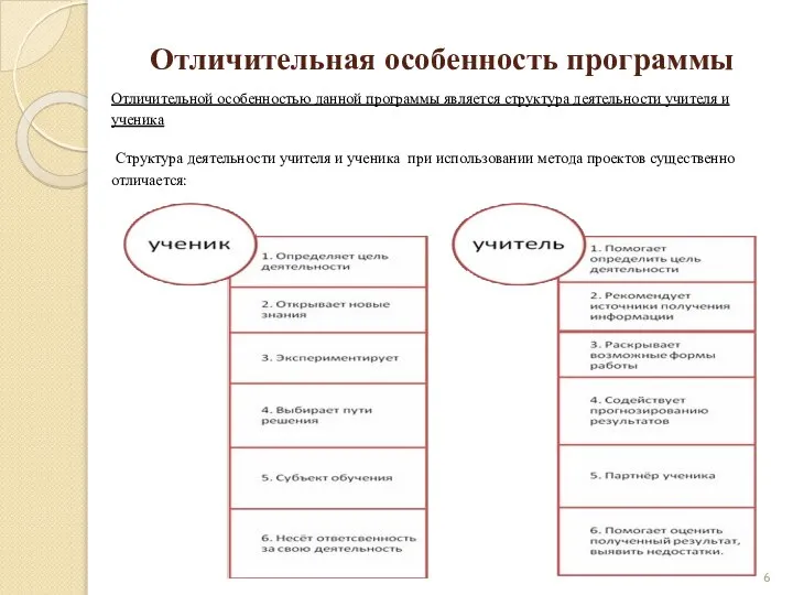 Отличительная особенность программы Отличительной особенностью данной программы является структура деятельности учителя