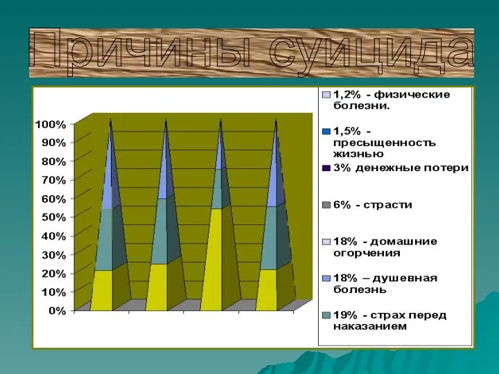 Причины суицида