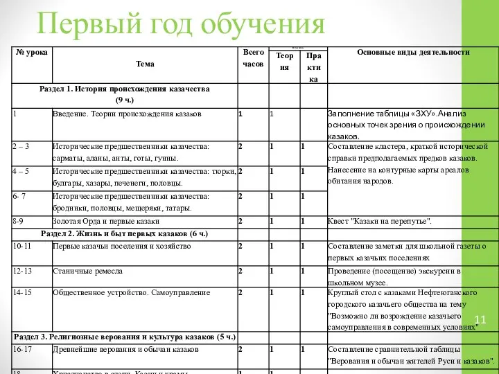 Первый год обучения