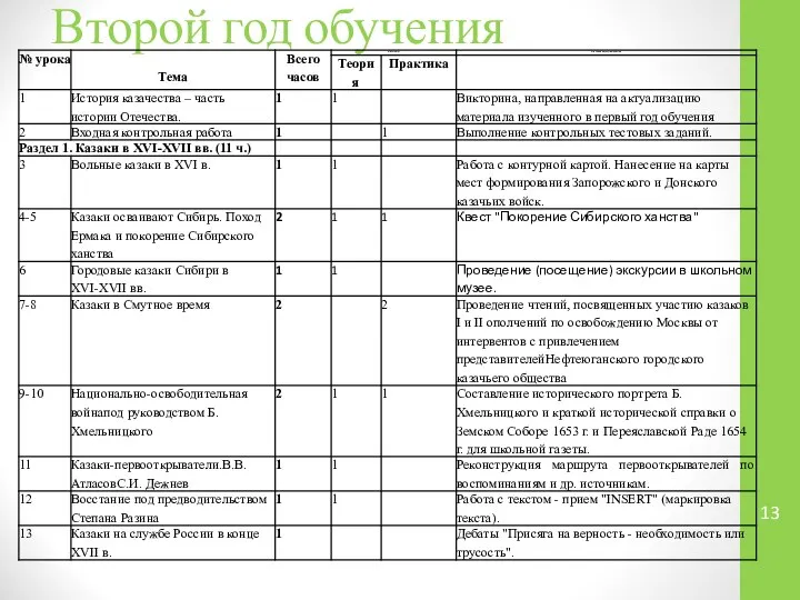 Второй год обучения