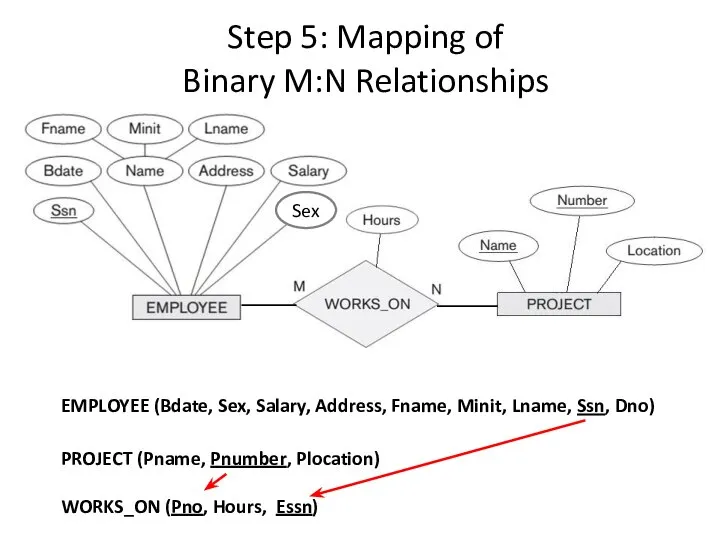 Step 5: Mapping of Binary M:N Relationships Sex PROJECT (Pname, Pnumber,