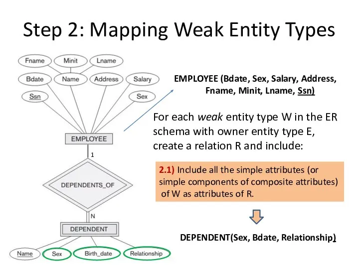 Step 2: Mapping Weak Entity Types 1 EMPLOYEE (Bdate, Sex, Salary,