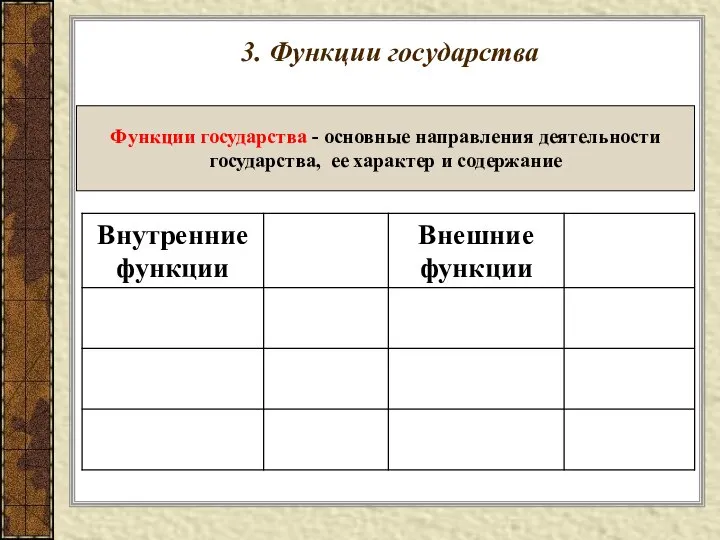 3. Функции государства Функции государства - основные направления деятельности государства, ее характер и содержание