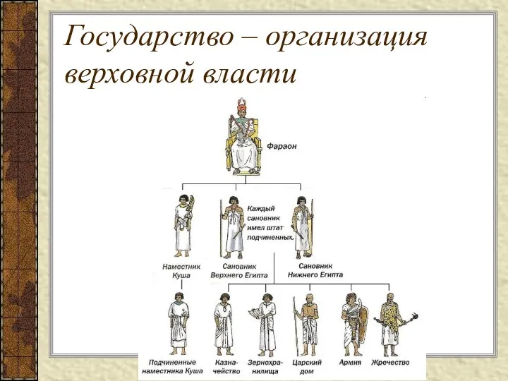 Государство – организация верховной власти