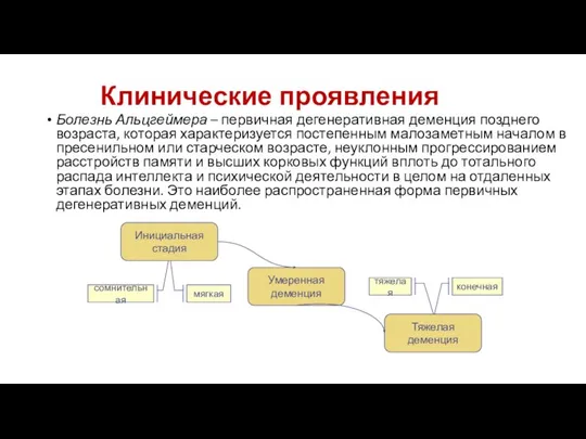 Клинические проявления Болезнь Альцгеймера – первичная дегенеративная деменция позднего возраста, которая