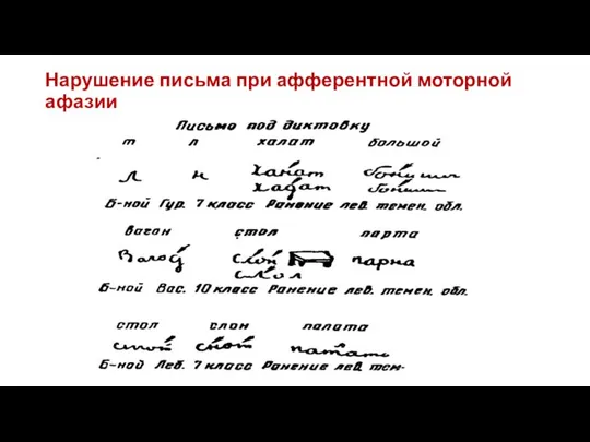 Нарушение письма при афферентной моторной афазии