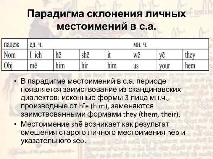 Парадигма склонения личных местоимений в с.а. В парадигме местоимений в с.а.