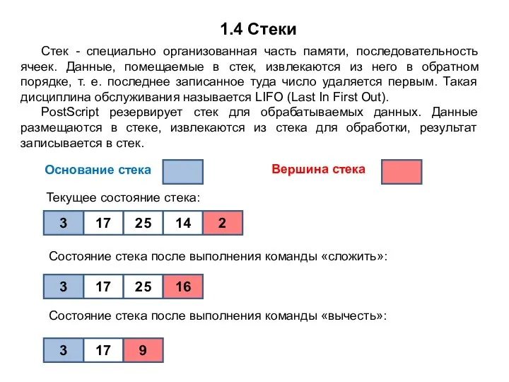 Стек - специально организованная часть памяти, последовательность ячеек. Данные, помещаемые в