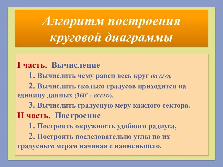 Алгоритм построения круговой диаграммы I часть. Вычисление 1. Вычислить чему равен