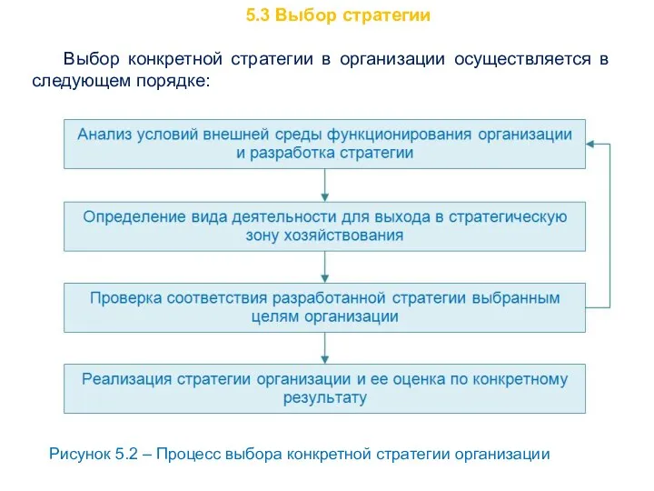 5.3 Выбор стратегии Выбор конкретной стратегии в организации осуществляется в следующем