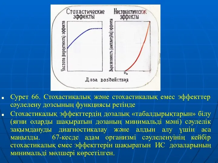 Сурет 66. Стохастикалық және стохастикалық емес эффекттер сәулелену дозсының функциясы ретінде