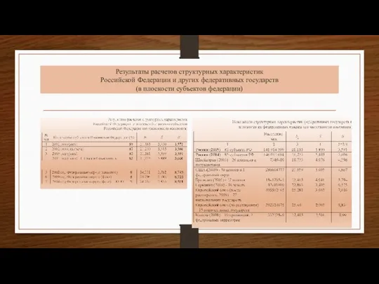 Результаты расчетов структурных характеристик Российской Федерации и других федеративных государств (в плоскости субъектов федерации)