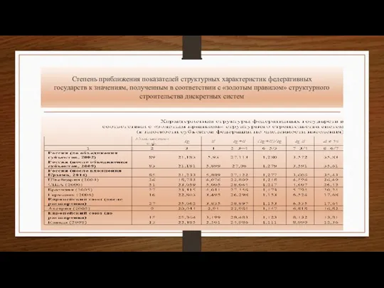 Степень приближения показателей структурных характеристик федеративных государств к значениям, полученным в