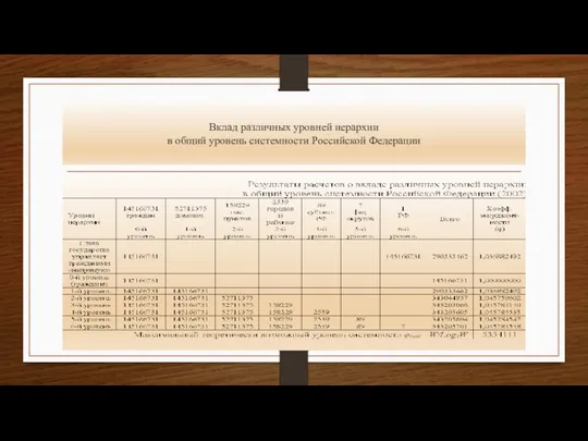 Вклад различных уровней иерархии в общий уровень системности Российской Федерации