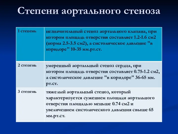 Степени аортального стеноза