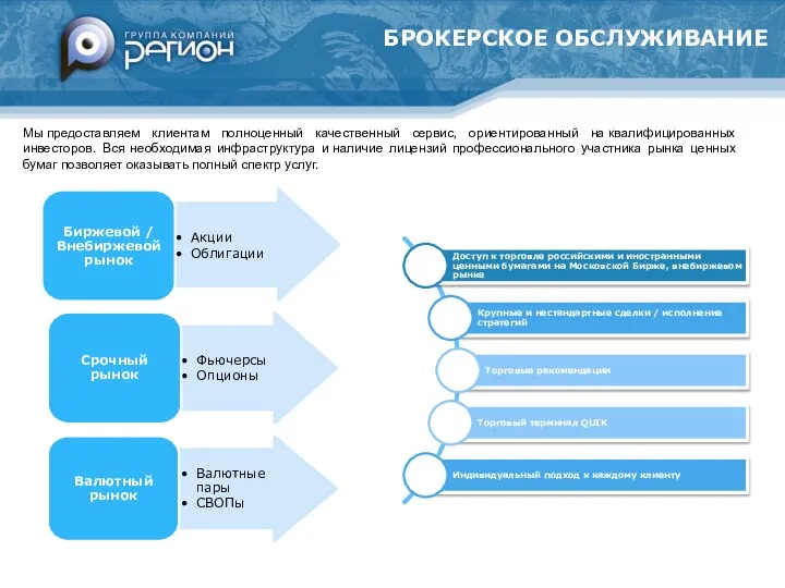 БРОКЕРСКОЕ ОБСЛУЖИВАНИЕ Валютные пары СВОПы Валютный рынок Мы предоставляем клиентам полноценный