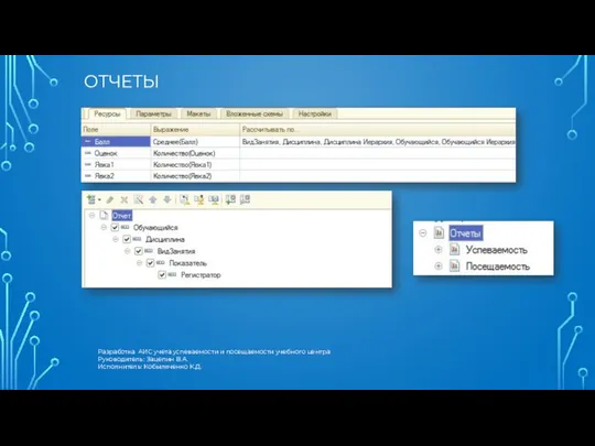 ОТЧЕТЫ Разработка АИС учета успеваемости и посещаемости учебного центра Руководитель: Зацепин В.А. Исполнитель: Кобыляченко К.Д.
